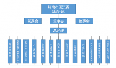 J9九游会游戏组织架构