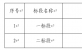 J9九游会游戏“数字J9九游会游戏”二期第一批项目招标布告